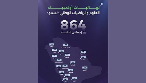 اختتام المرحلة النهائية من منافسات أولمبياد «نسمو» بمشاركة 864 طالبًا وطالبة